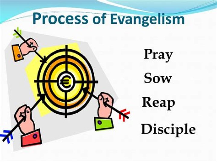 PPT EVANGELISM PowerPoint Presentation, free download ID1226907