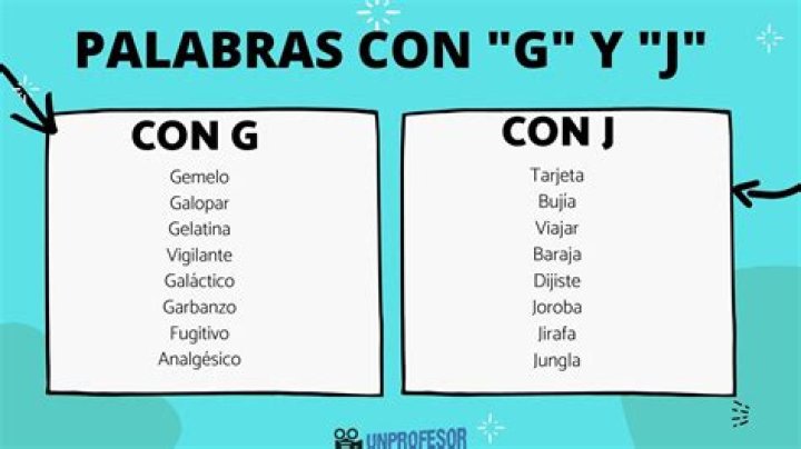 PPT G G G Y T G Y K T L M I M G G G Y T G Y K T L M I M PowerPoint Presentation ID3785029