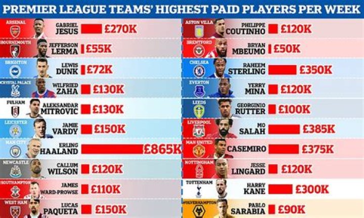 Premier League Salaries of Mike Dean, other referees revealed Citi