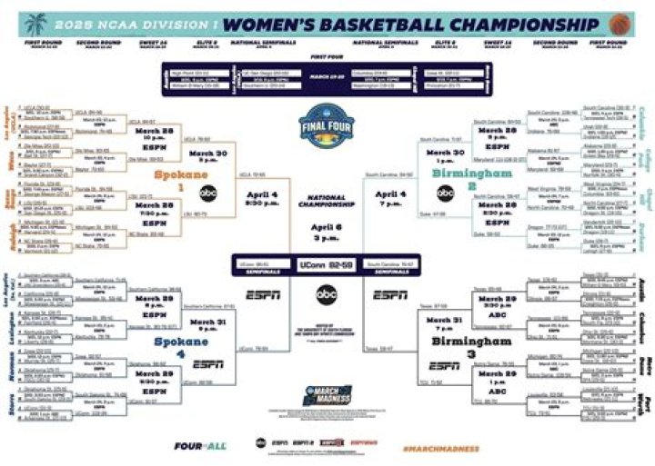 printable ncaa bracket Who are Maya Brady&rsquo;s parents? Meet Brian Timmons and Maureen Brady