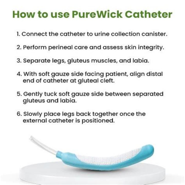 Purewick How the Official PureWick&trade; System Works