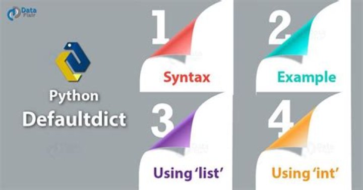 Python Defaultdict Int and List as a Default Factory DataFlair