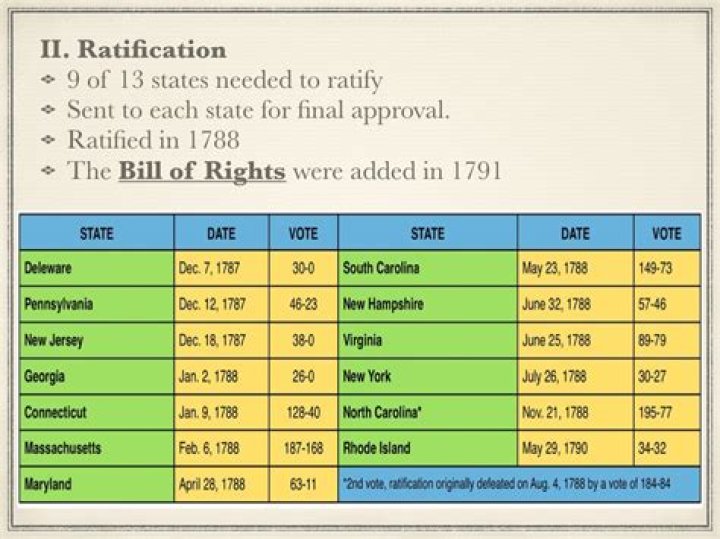 RATIFICATION HISTORY HUB