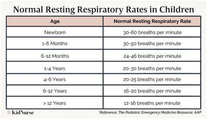 Reactive Airway Disease, Pulse Oximetry, Breastfeeding Benefits, Croup