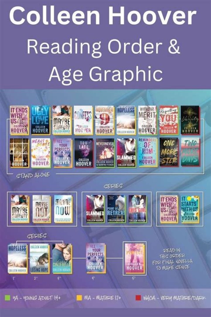 Reading Order/Age Graphic Colleen Hoover books to read, Top books to read