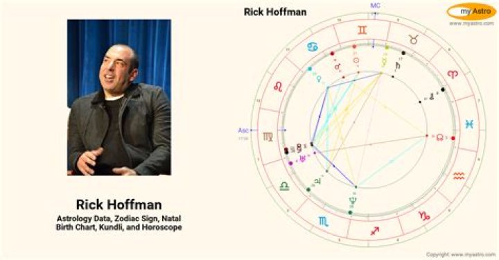 Rick Hoffman’s natal birth chart, kundli, horoscope, astrology forecast