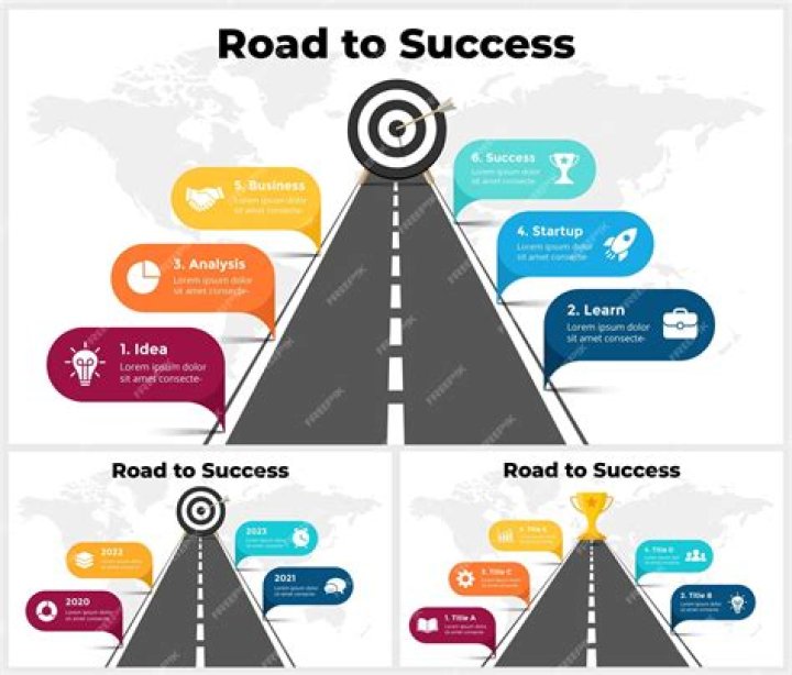 Road Map to Success World War I World History II ppt download