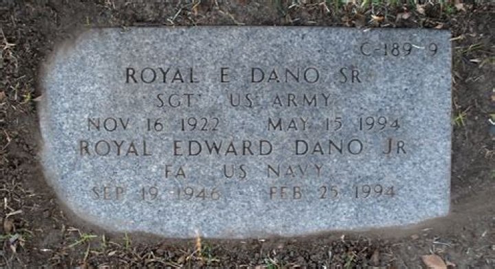 Royal Dano Biography Facts, Childhood, Family Life & Achievements