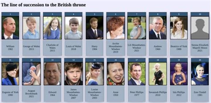 Royal Family Autism List Of Royals With Autism 2024