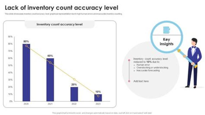 Ryan Raveis Lack of inventory, decline in county's richest locales