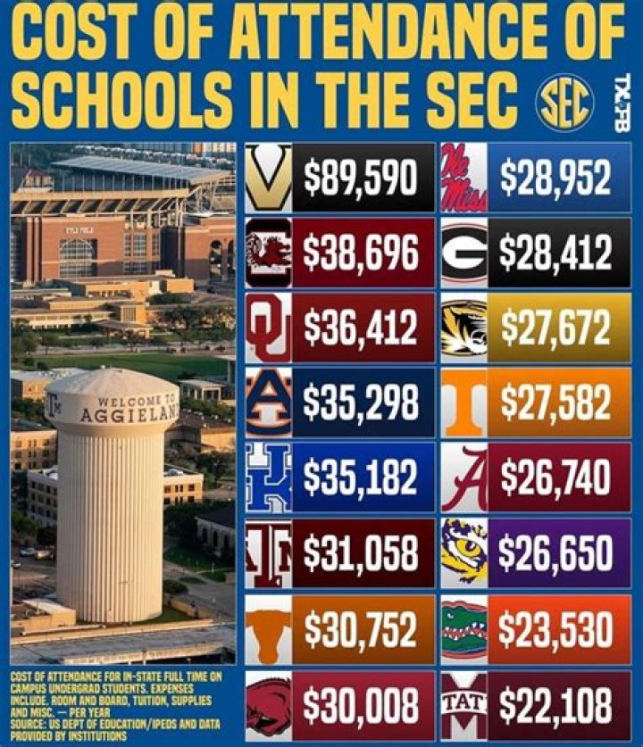 SEC Schools To Get Biggest Payouts From New College Football Playoff System