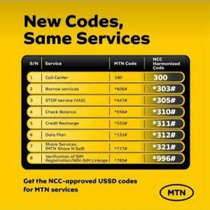 See New USSD Code For All Network To Recharge, Check Data Balance, Buy Data *312