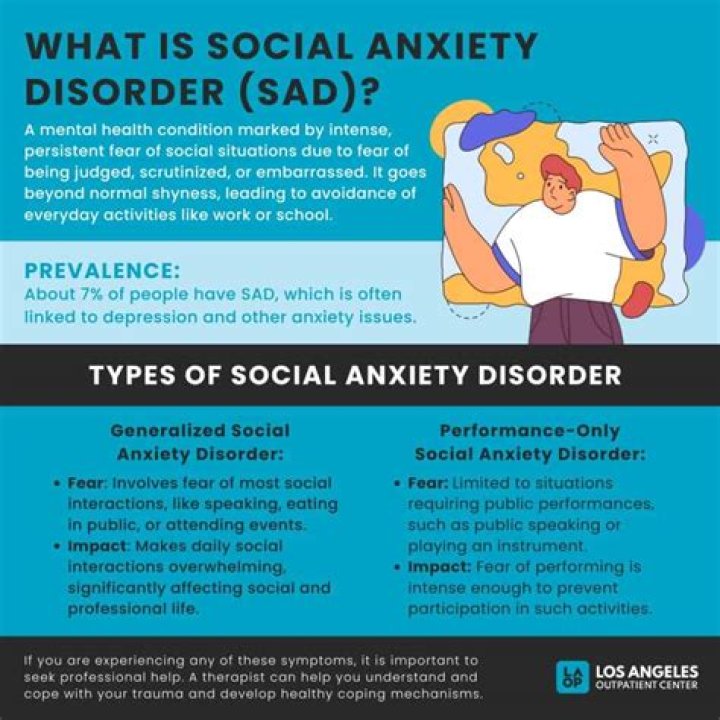 Social Anxiety Disorder in Adults Diagnosis and Management (2022)