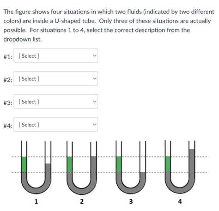 Solved The figure shows four situations in which four