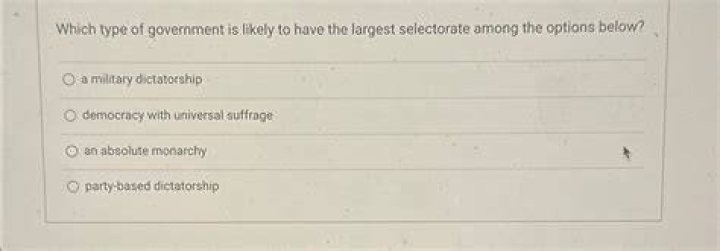 Solved Which type of government characterized ancient Rome and