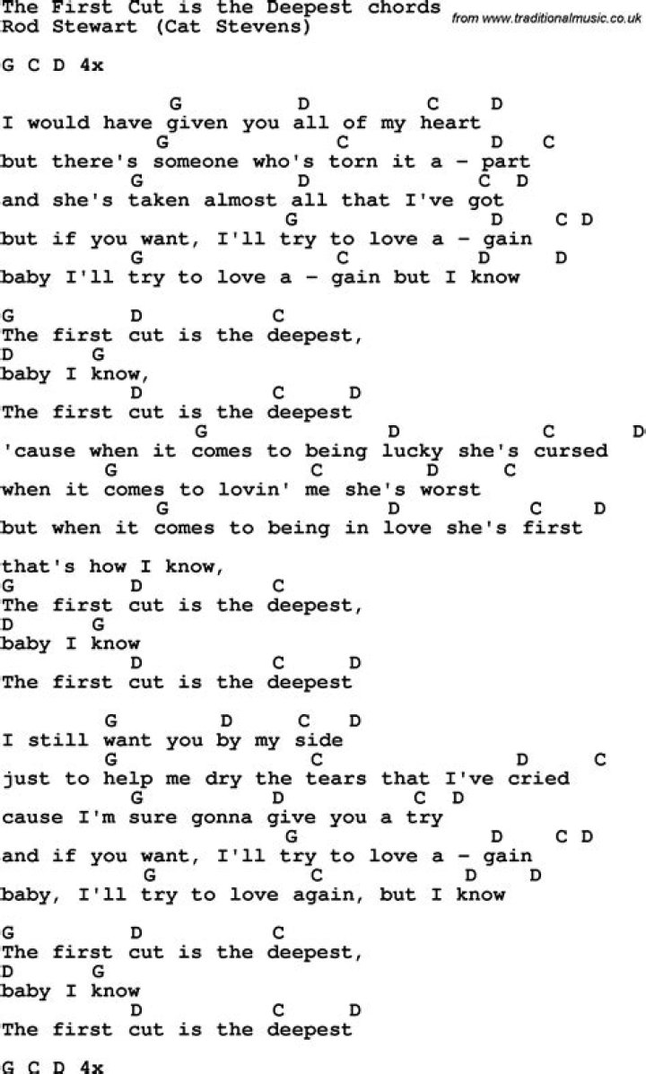 Song lyrics with guitar chords for Let Her Cry