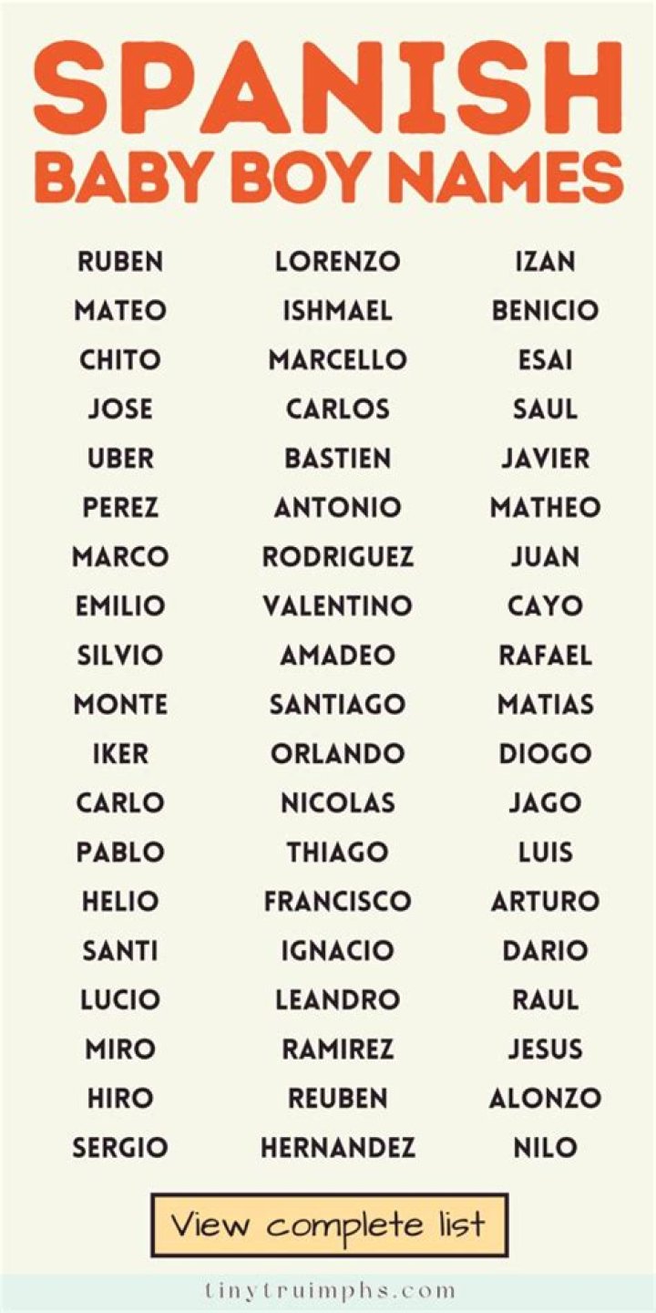 Spain Names manminchurch.se