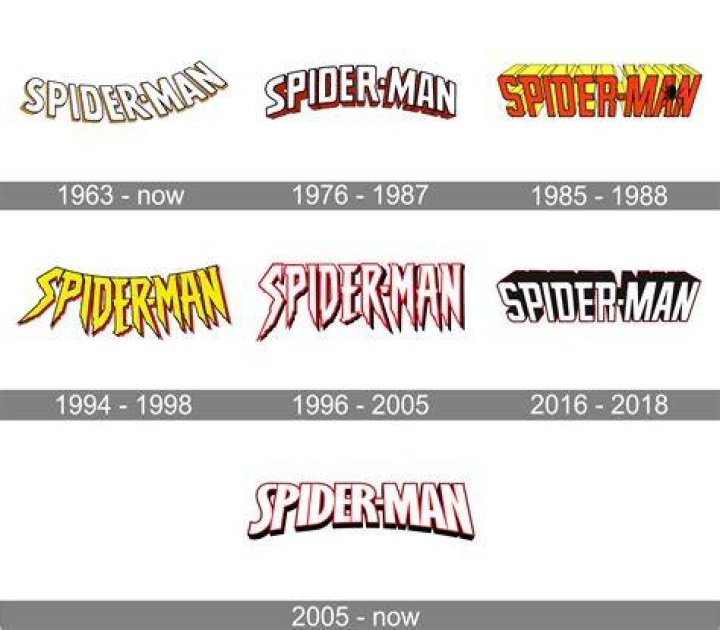 SpiderMan History by Kagemane123 on DeviantArt