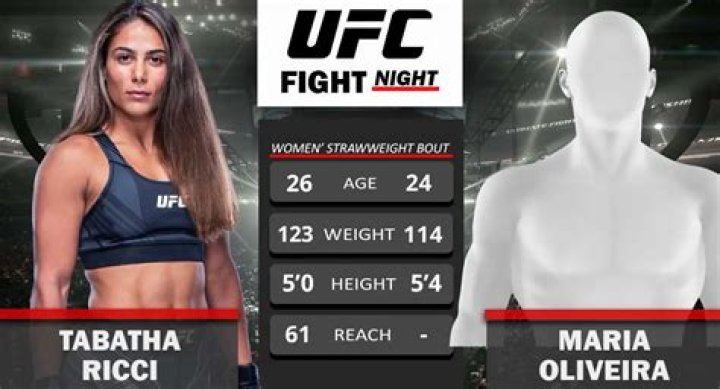 Tabatha Ricci vs. Maria Oliveira Weighin FaceOff (UFC Fight Night