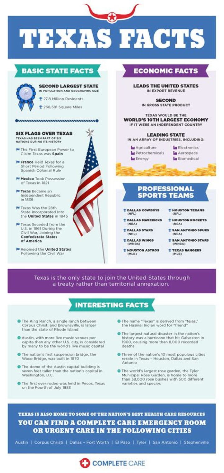 Texas State Facts You Didn't Know Complete Care