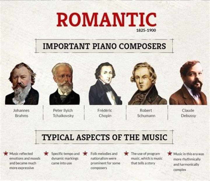 The 10 Greatest Music Composers of All Time Steamdaily