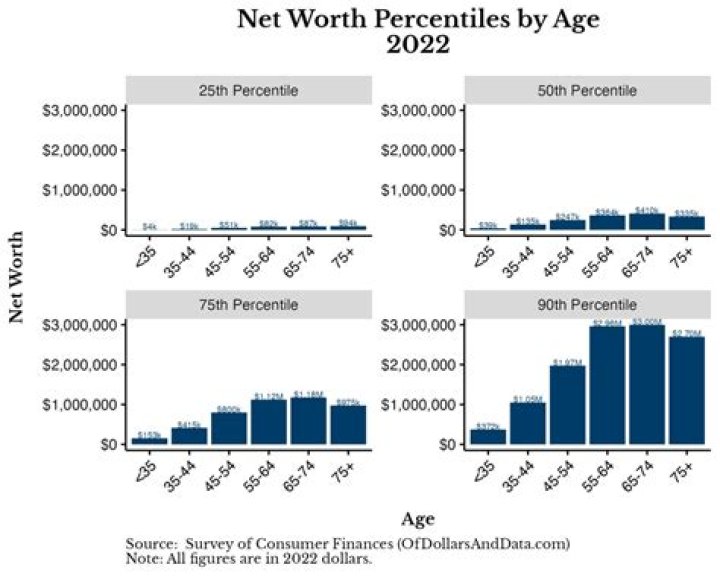 The D.O.C Age, Net worth BioWiki, Kids, Wife, Weight 2022 The Personage