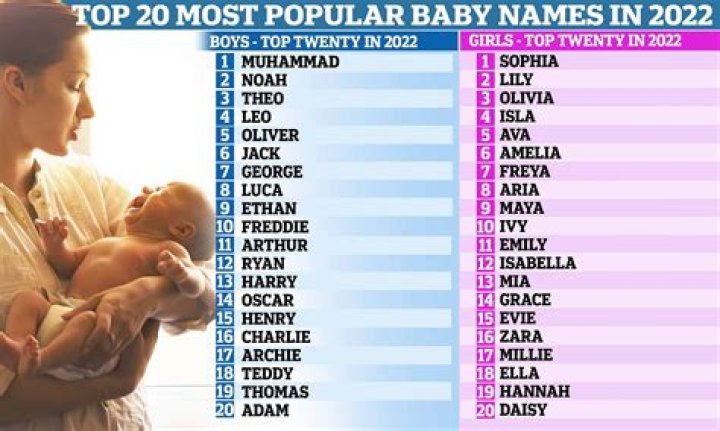 The most popular names on Nameberry for March 2017! Hello, Atticus, Aurora & Jack. Baby names