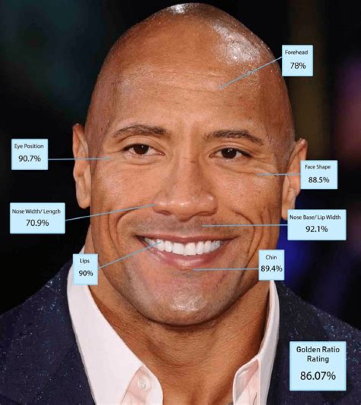 These Are The Most Handsome Men In The World (According To Science)