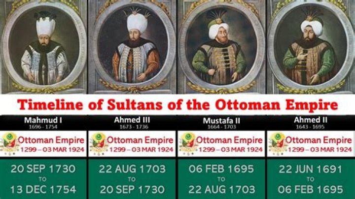 Timeline of Sultans of the Ottoman Empire YouTube