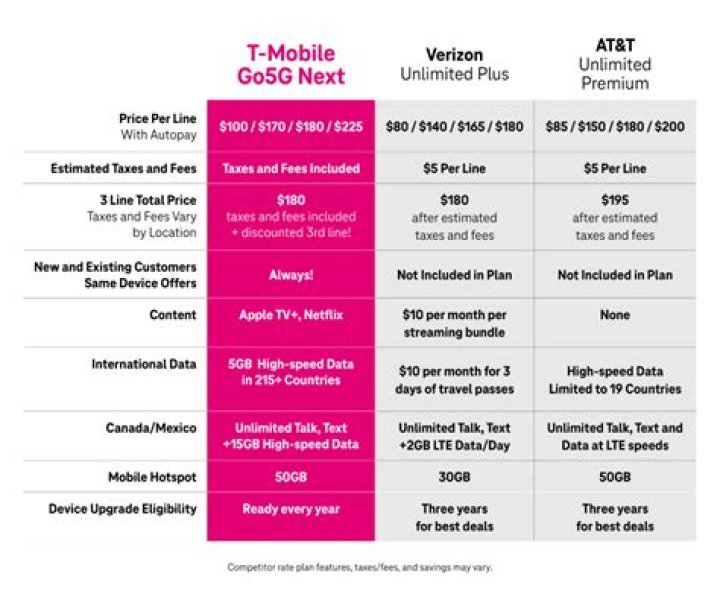 TMobile Band 12 at 10 MHz? Can someone explain? r/tmobile
