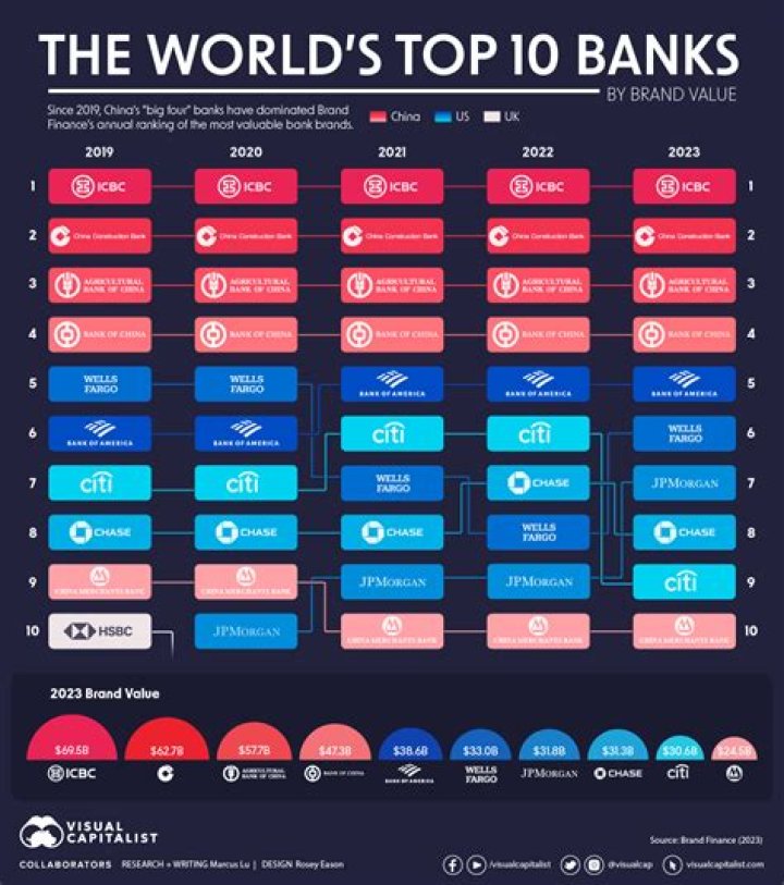 Top 10 Biggest Banks In Nigeria An InDepth Overview Herofe