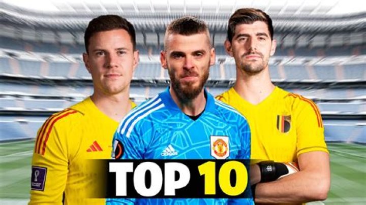 Top 10 Goalkeepers 2023 HD YouTube