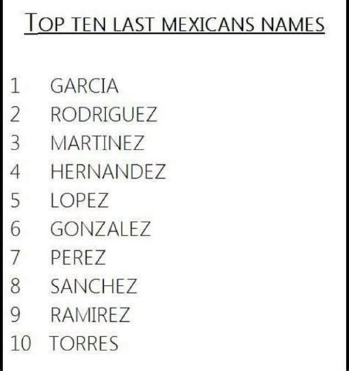 Top 10 Mexican Last Names