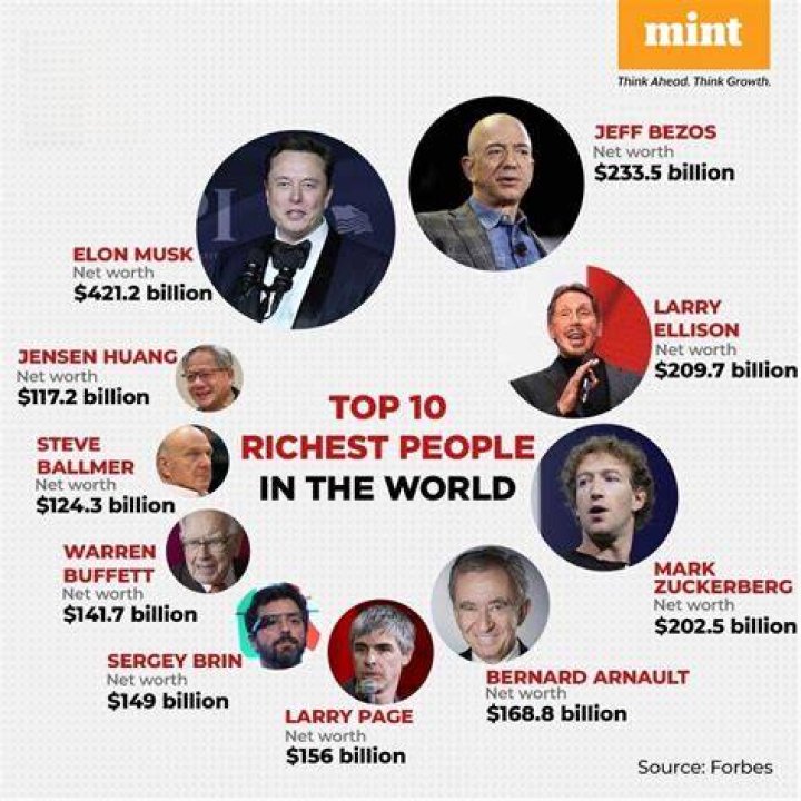 Top 10 Most Richest Rapper In The World With Details (2023)