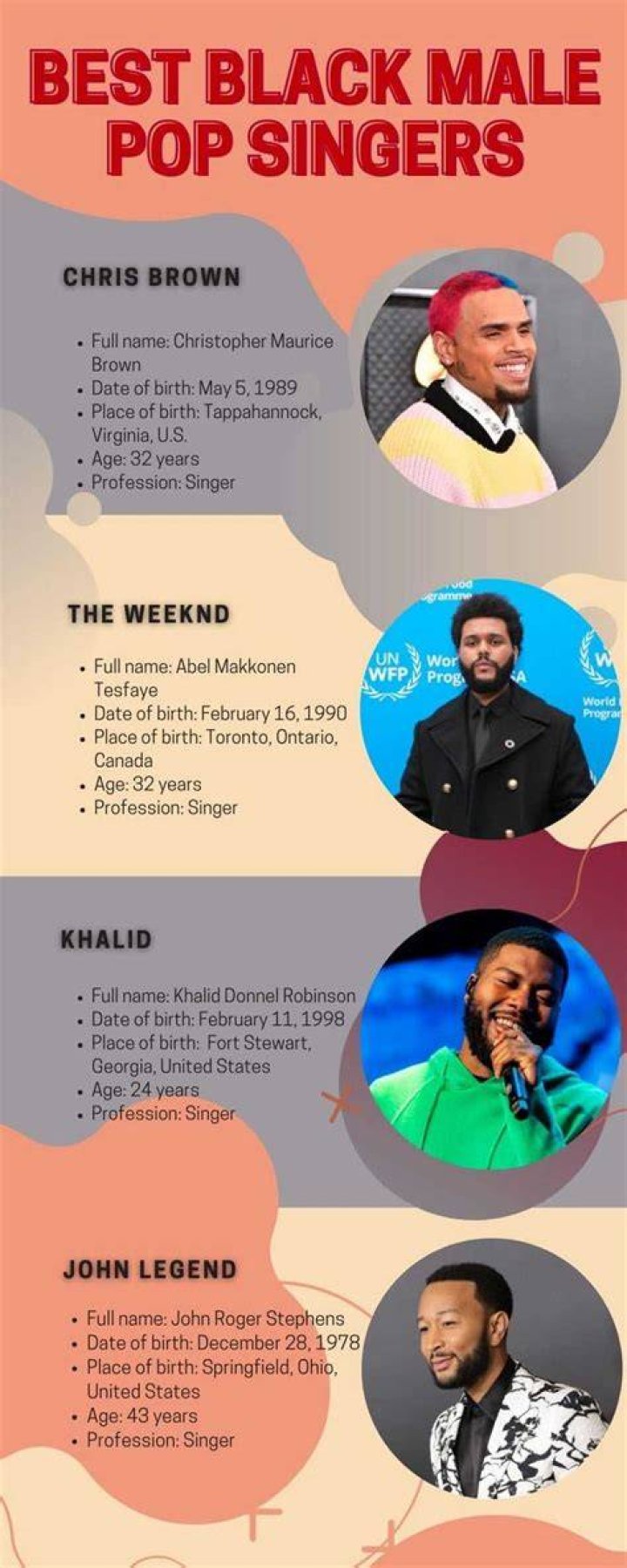 Top 20 best black male pop singers you need to know in 2024 Tuko.co.ke