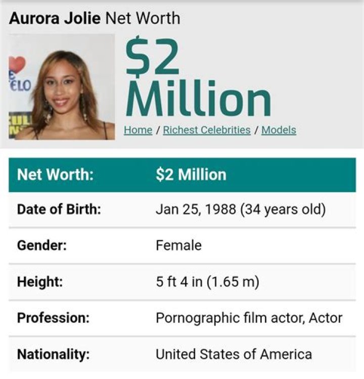 Top Celebrity Net Worths Of America's Richest Stars