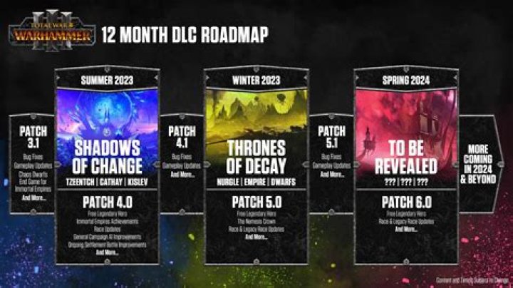 Total War Warhammer 3 Roadmap for 2023 and Beyond 2Game