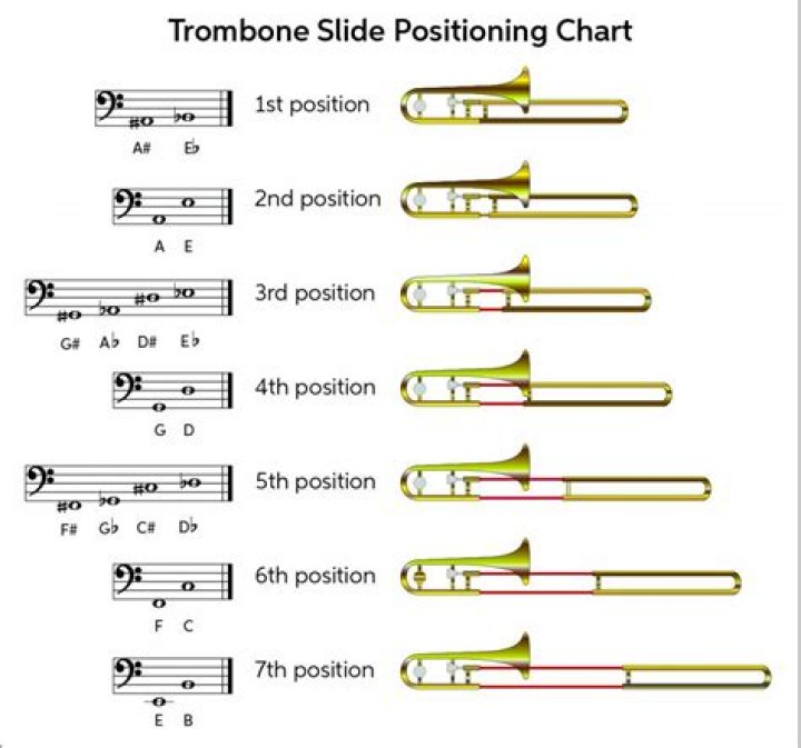 Trombone 7th Position B YouTube