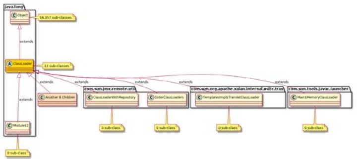 uml Reverse Engineer sequence diagram in StarUML Stack Overflow