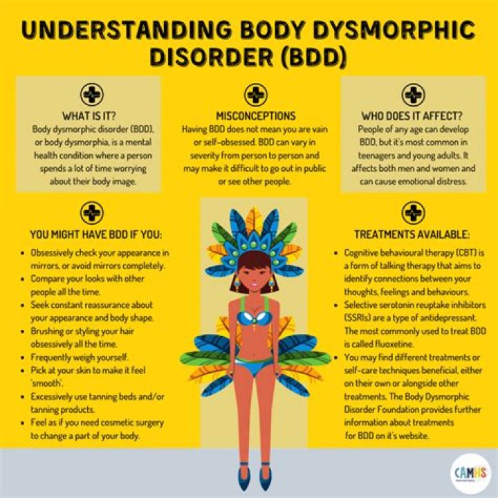 UNDERSTANDING BODY DYSMORPHIC DISORDER (BDD)? CAMHS Professionals
