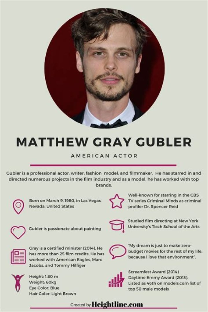 Understanding Mathew Gray Gubler's Marital Status and His Interesting Relationship History