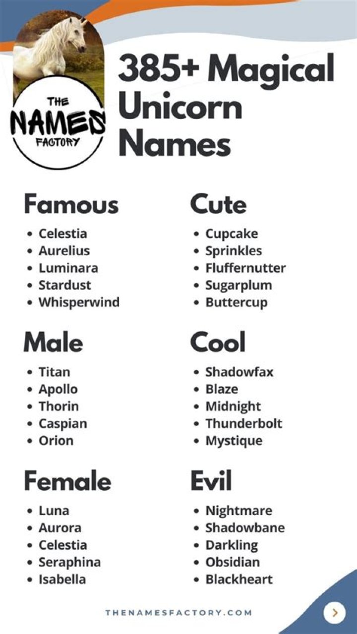Unicorn names Anime Amino