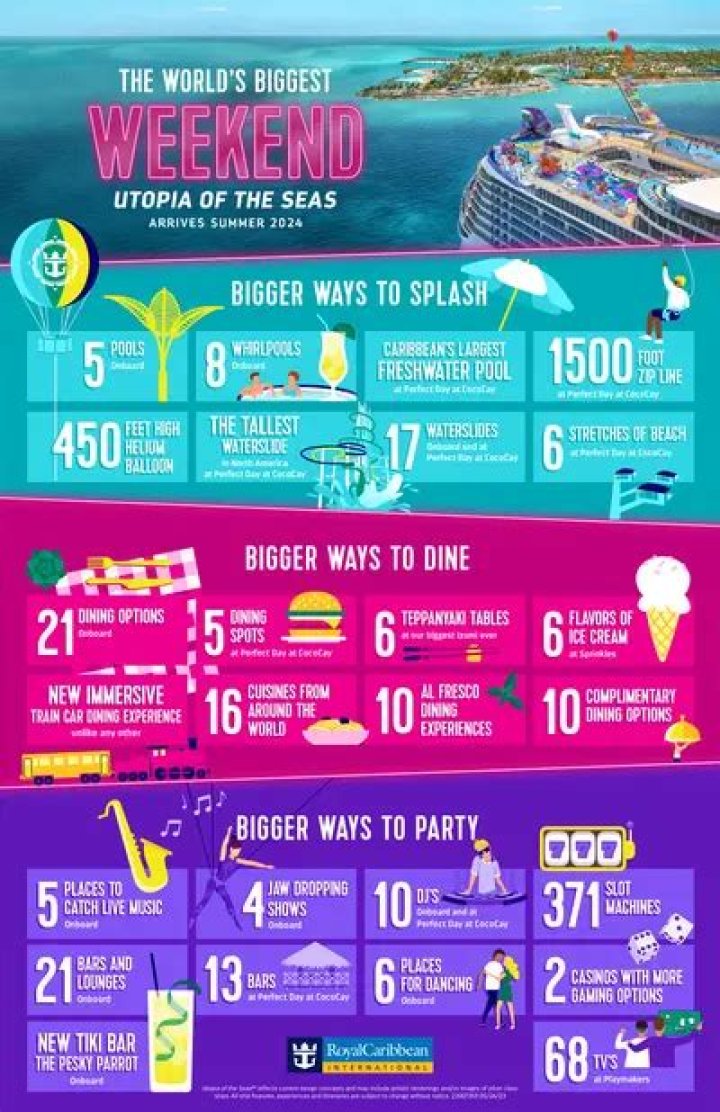 Utopia Of The Seas Itinerary, Current Position, Ship Review Royal