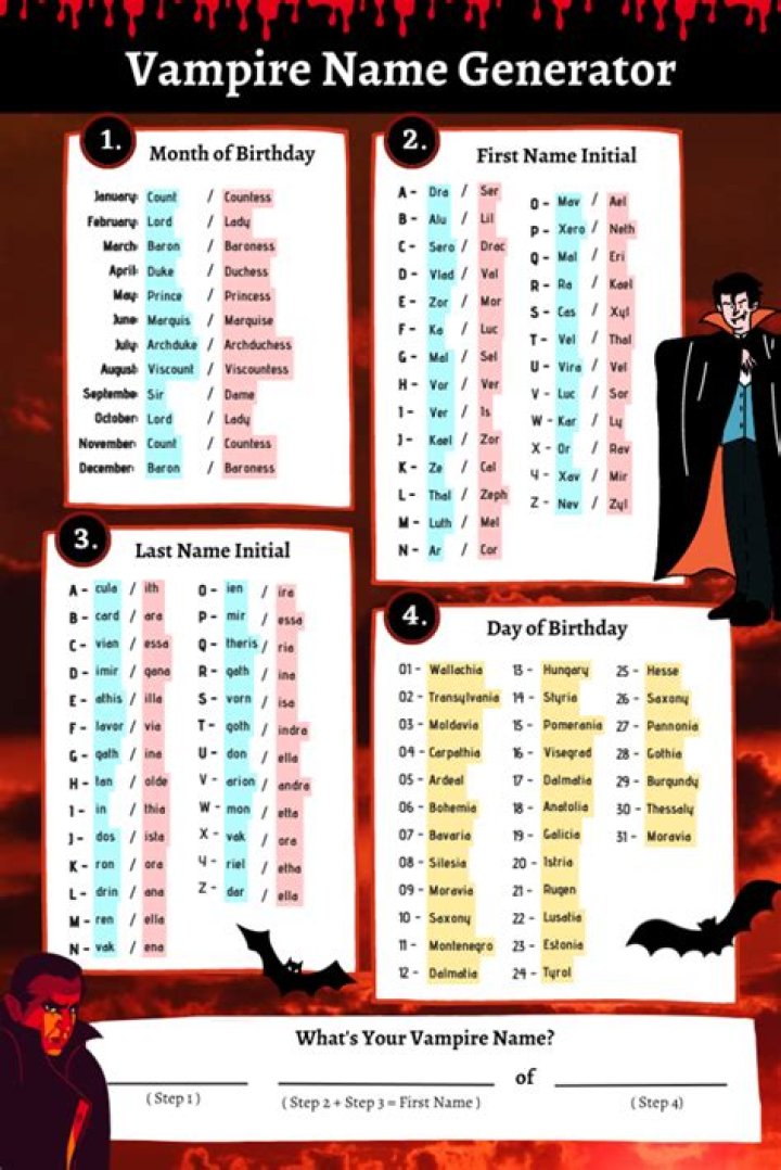 Vampire Name Generator,vampire name ideas,vampire inspired girl names,vampire names guys list