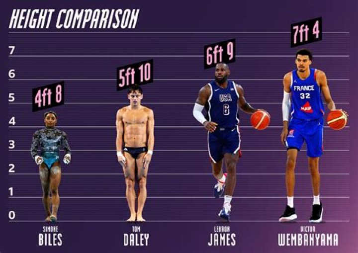 Victor Wembanyama’s real height was measured by Spurs, and the number