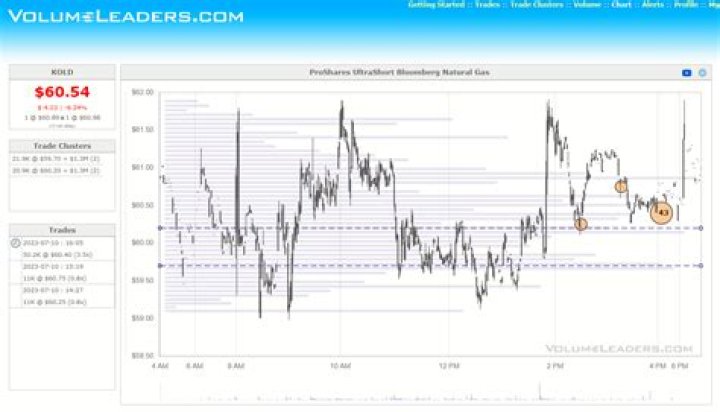 VolumeLeaders on Twitter "VVV Valvoline hit all time highs today