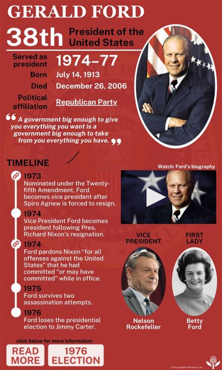 Was Gerald Ford Related To Henry Ford? Relationship And Family