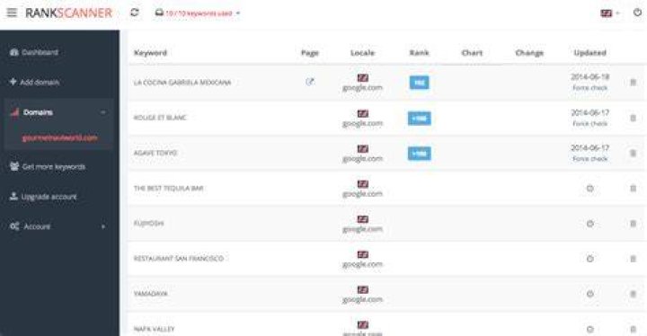 Web Based Rank Tracker
