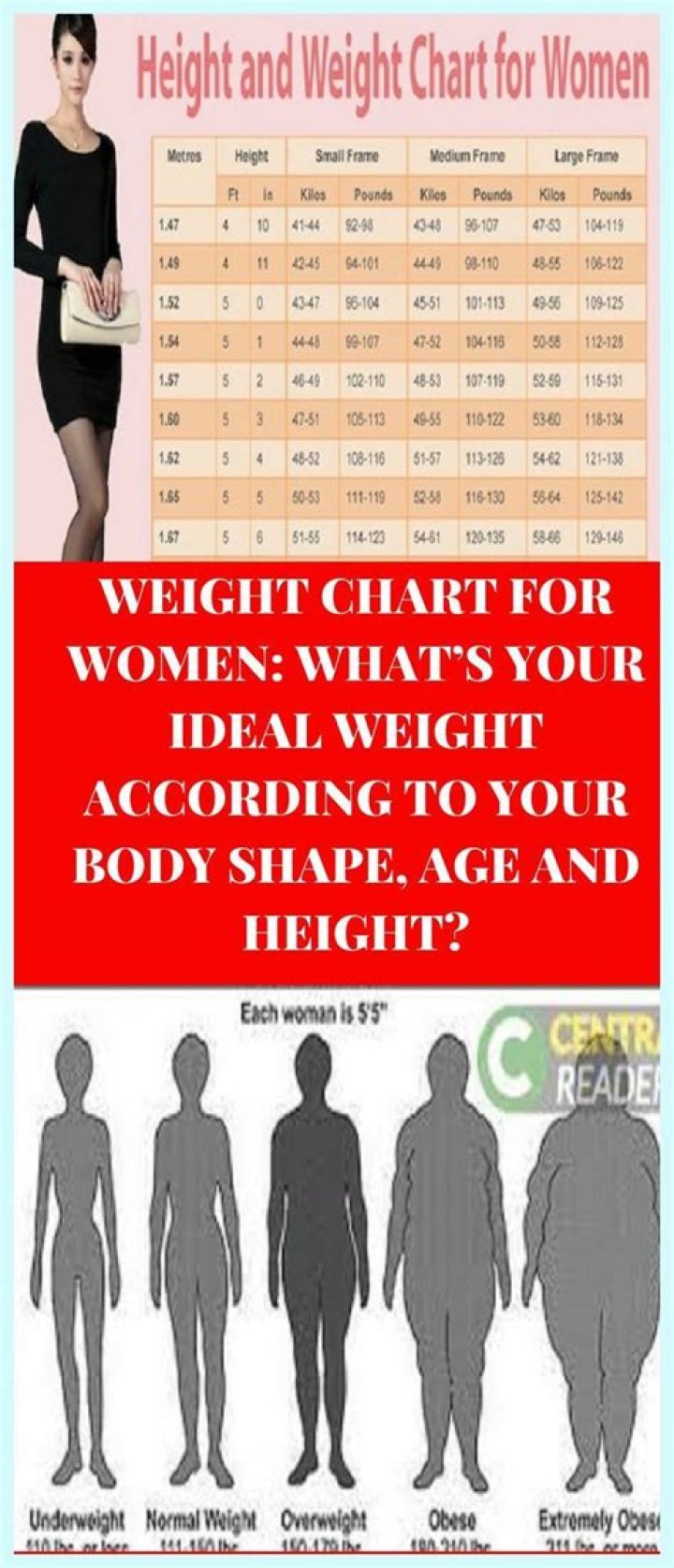 Weight Chart For Women What&rsquo;s Your Ideal Weight According To Your Body