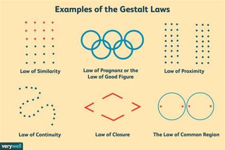 What Are the Gestalt Principles? (2024)